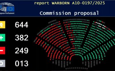 La alianza de extrema derecha en el Parlamento Europeo define su postura sobre Ómnibus I